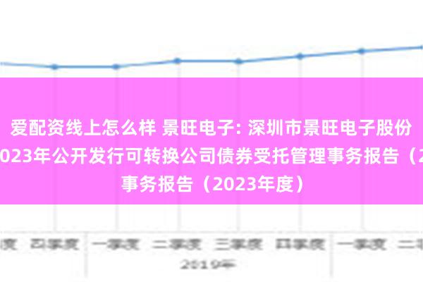 爱配资线上怎么样 景旺电子: 深圳市景旺电子股份有限公司2023年公开发行可转换公司债券受托管理事务报告（2023年度）