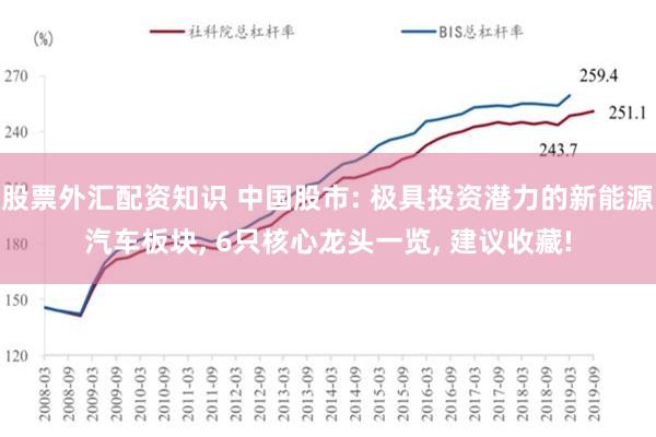 股票外汇配资知识 中国股市: 极具投资潜力的新能源汽车板块, 6只核心龙头一览, 建议收藏!