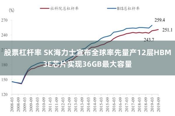 股票杠杆率 SK海力士宣布全球率先量产12层HBM3E芯片实现36GB最大容量