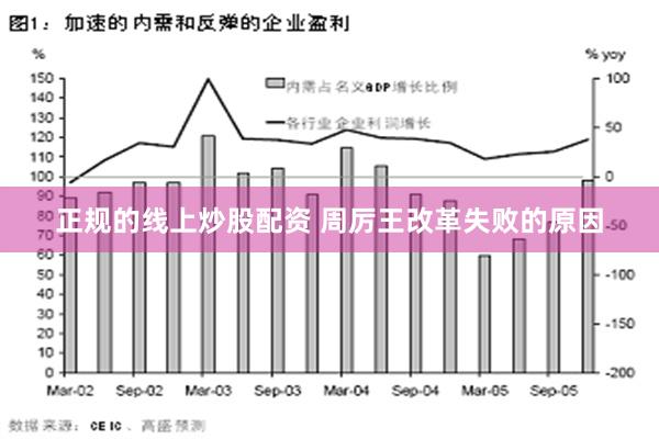 正规的线上炒股配资 周厉王改革失败的原因