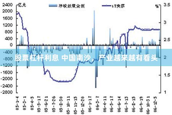 股票杠杆利息 中国南沙，产业越来越有看头