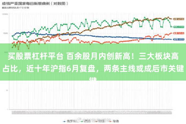 买股票杠杆平台 百余股月内创新高！三大板块高占比，近十年沪指6月复盘，两条主线或成后市关键