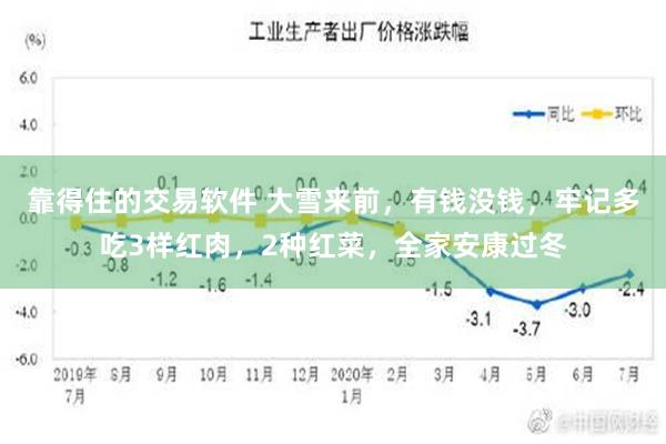 靠得住的交易软件 大雪来前，有钱没钱，牢记多吃3样红肉，2种红菜，全家安康过冬