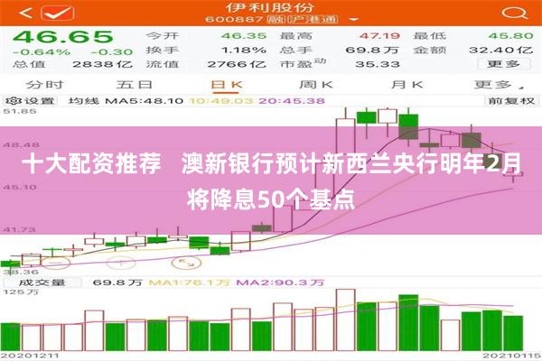 十大配资推荐   澳新银行预计新西兰央行明年2月将降息50个基点